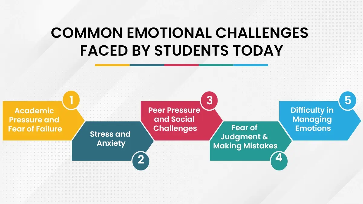 Common Emotional Challenges Faced by Students Today